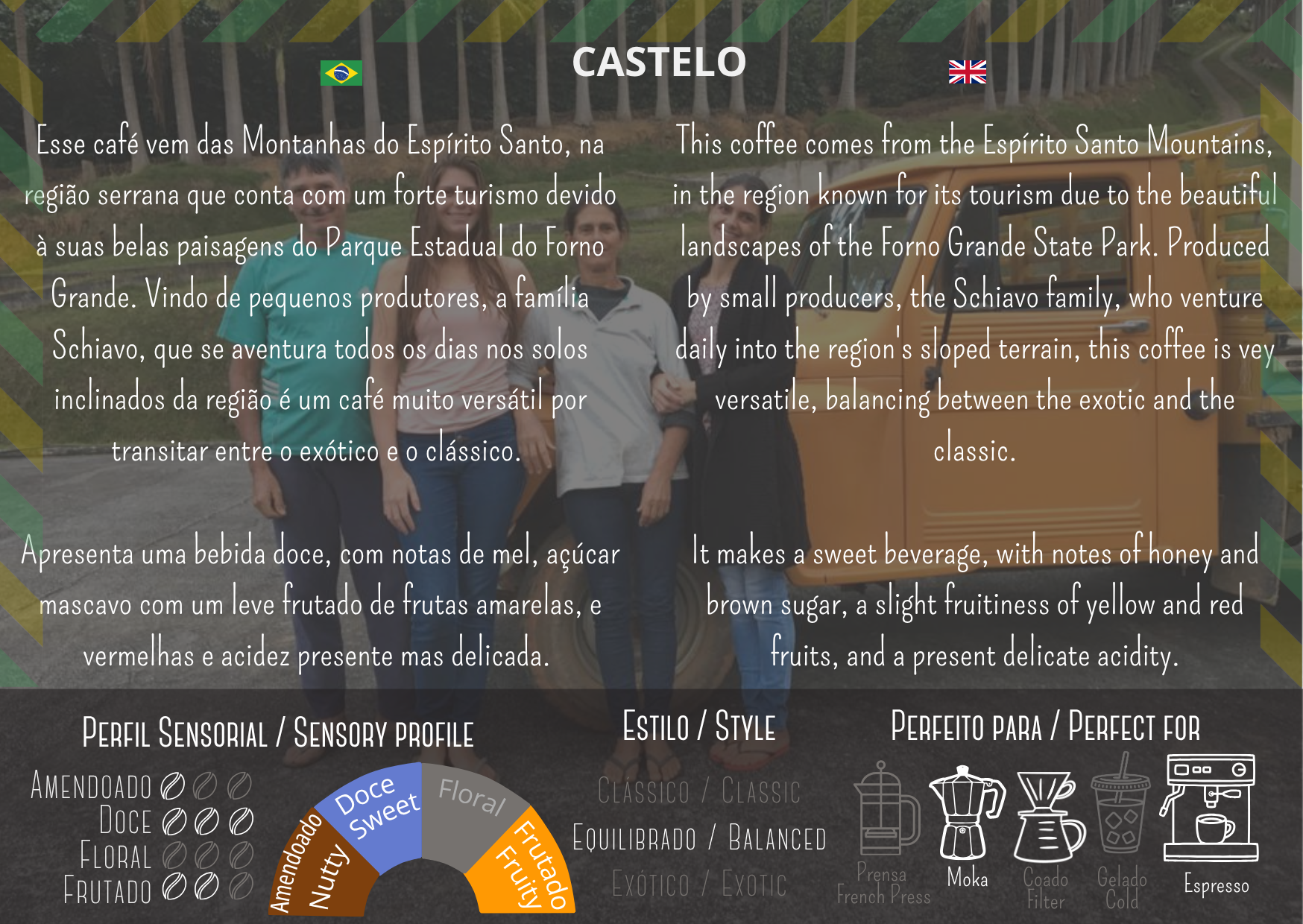 CASTELO